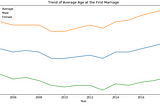 Early Marriage in Vietnam from a Socio-Geographic Perspective