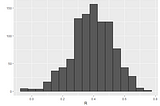 Central Limit Theorem (CLT)