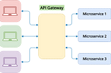 Traditional API Gateway Approach