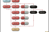 Start Here → Navigating the Manosphere Mess With the Gold Pill