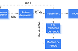 Javascript, React, Angular, Vue et le SEO