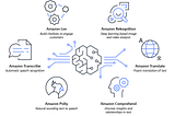 Workshop on AI and Machine Learning On AWS