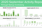 Portugal Startup Scene | September 2020