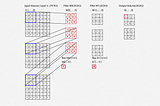 Hand Gesture Classification using Deep Learning with Keras | Analytics Steps