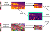 State-of-the-art models for guided depth super-resolution (GDSR)