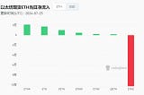 加密市场情绪研究报告(2024.07.19–07.26)：以太坊价格下跌超过7.5%，ETHE资金流出激增