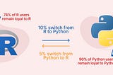 Started learning R at the age of 26 ( as a python developer) and this is how it went