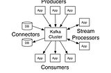 Introduction to Kafka