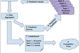 Kaggle for MLEs: Valuing ML System Robustness over Time