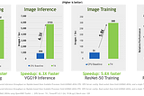 Enterprise AI with GPU Integrated Infrastructure