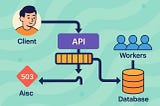 I Removed Kafka and Fixed Backpressure Instead