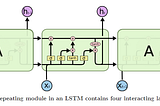 Understanding LSTMs from scratch [Pytorch]