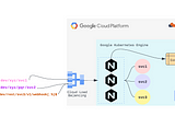 Overcoming URL Rewrite Roadblocks in Kubernetes (The Old Nginx way): Journey from AWS ECS to GCP…