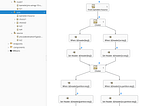 Monitoring Camel-K applications on Openshift using the Fuse Console — Part 2 (Kamelets)