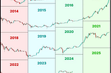 The Return of the Bull Market