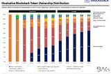 Blockstack: Simple Token Economics & the Institutionalization of Decentralized Crypto Ecosystems