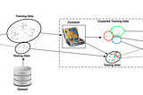 Effort Prediction using Machine Learning