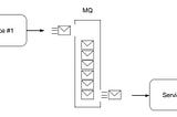 RSMQ- Message queueing with Node js and redis