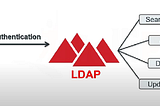 Lightweight directory access protocol LDAP