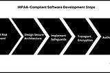 HIPAA Compliant Software Development: Steps & Costs