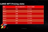 LAND Pricing Slots