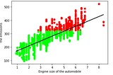 CO2Emission Prediction Model Tutorial — Multiple Linear Regression with Python