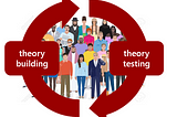 12. How to Test the Dynamic Social Theory Hypothesis
