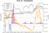 Is TSLA A Potential Multibagger