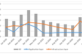 What’s new with AWS: Breaking Down the Cyberthreat Landscape