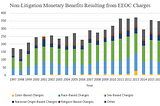 The Inclusion Insurance Incentive