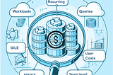Granular cost attribution and chargeback for warehouse costs on Snowflake