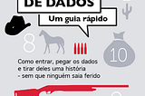 O Roubo do Jornalismo de Dados Como entrar, pegar os dados e tirar deles uma história — sem que ninguém saia ferido Editar Paul Bradshaw Amanda Maia Paul Bradshaw and Amanda Maia Este e-book vai te introduzir rapidamente às técnicas para encontrar fontes de dados e transformá-las em matérias jornalísticas através de um ‘Roubo do Jornalismo de Dados’.