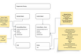 Road2CTA Blog: Salesforce Programmatic Sharing