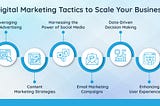 Growth Hacks: Innovative Digital Marketing Tactics to Scale Your Business