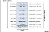 STM32H7x — FDCAN