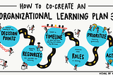 How to Co-Create an Organizational Learning Plan