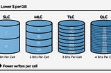 Solid-State Drives: How Do They Work?
