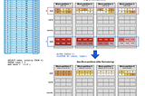 Clustering at Snowflake