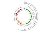 Visualising research using Framework Darwinism