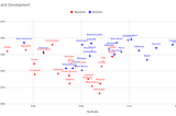Taxes and Quality of Life in US States