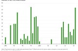 What is going on with Stocks & My Investment Strategy!