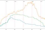 Sktime — TimeSeriesForestClassifier Improving features comprehension