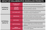 Measure the impact of collaborative journalism: Emerging trends from the field — and how you can…