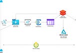 IoT Real Time Analytics — WAGO PLC with Databricks Auto Loader