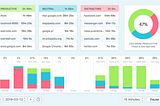 ADHD tech stack: auto time tracking