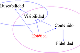 Ubicuidad y Usabilidad en la Web