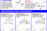 HEAD AND SHOULDERS PATTERN TRADING STRATEGY GUIDE (UPDATED 2021)