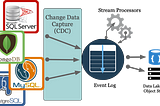 Change Data Capture (CDC)