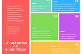 ¿Qué son los laboratorios de aprendizaje? (Parte 1/4)
