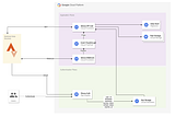 Building a Fitness Pipeline in Google Cloud